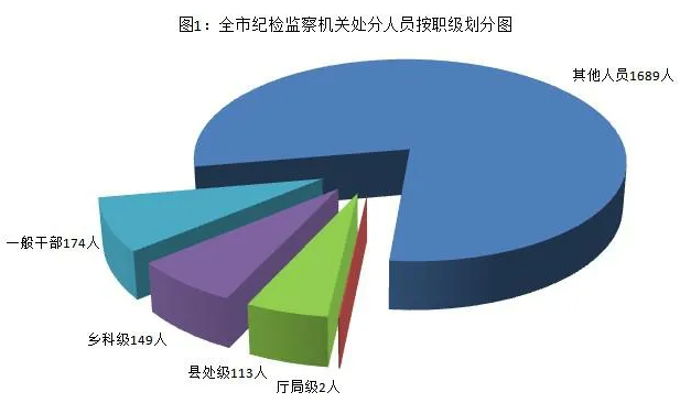 [紀檢動態]2021年上半年青島市紀檢監察機關監督檢查、審查調查情況 （圖1）.png